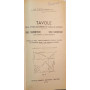 Tavole pel tracciamento delle curve