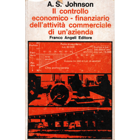 Il controllo economico-finanziario dell'attività commerciale di un'azienda